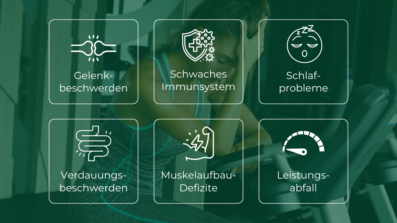 Eine erschöpfte Frau im Sport-Outfit sitzt auf einem Trainingsgerät und stützt ihren Kopf mit einer Hand, während sie auf den Boden schaut. Neben ihr sind sechs Symbole mit Textbeschreibungen zu sehen, die mögliche Symptome eines Aminosäuren-Mangels darstellen: Gelenkbeschwerden, Muskelaufbau-Defizite, Verdauungsbeschwerden, Schlafprobleme, schwaches Immunsystem und Leistungsabfall.