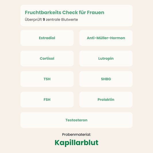 Fruchtbarkeits Check für Frauen