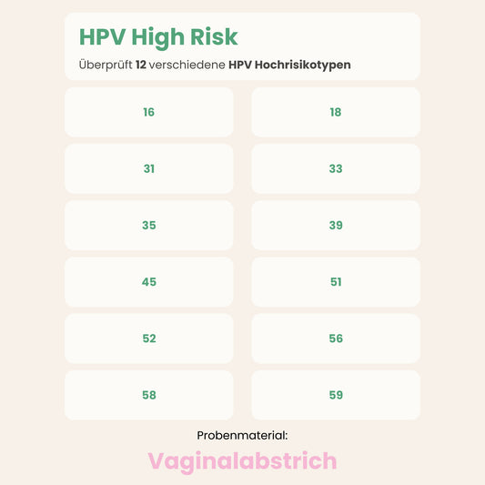 HPV (High Risk) Test für Frauen