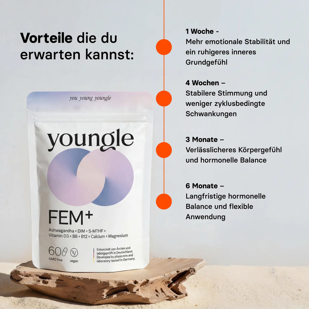 Fem⁺ - Formula