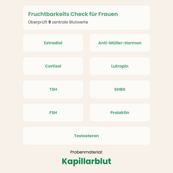 Fruchtbarkeits Check für Frauen