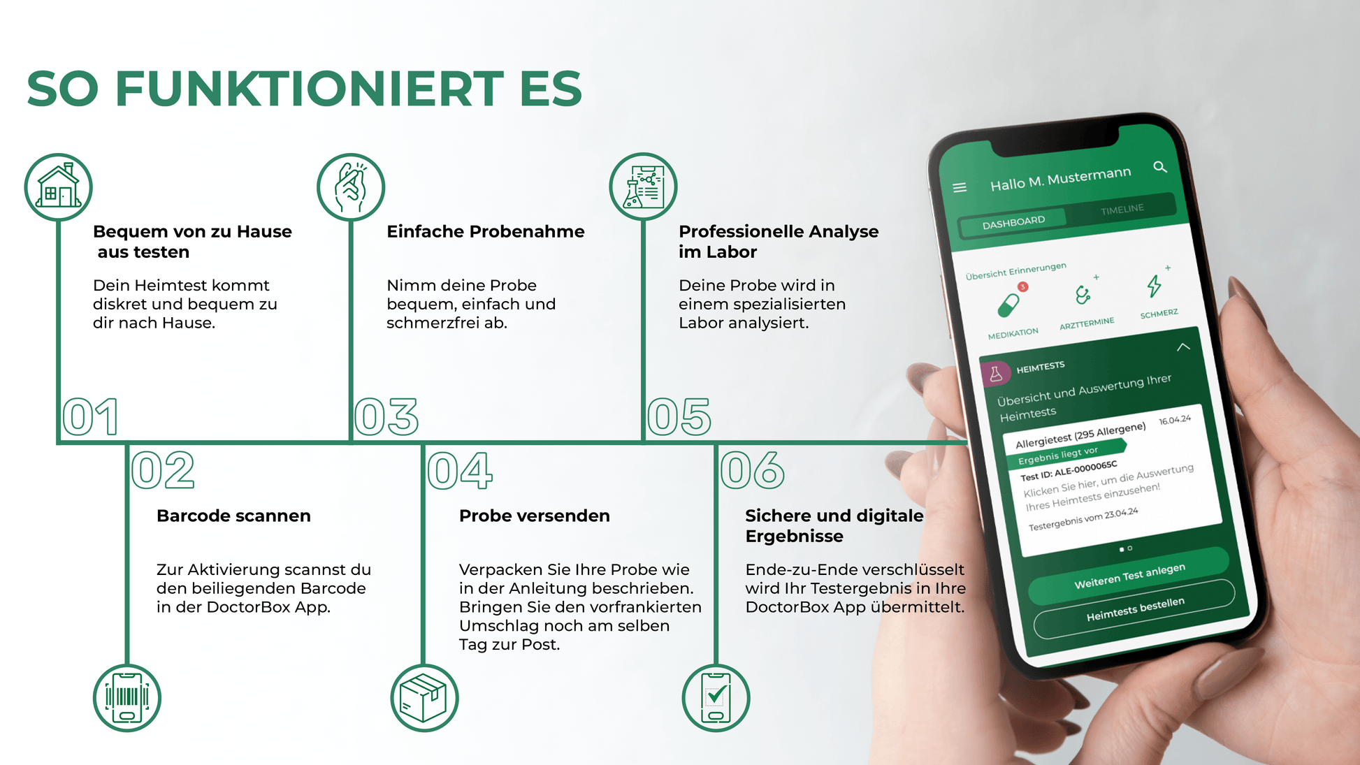 STI Test Pro - Geschlechtskrankheiten-Test - DoctorBox Heimtests