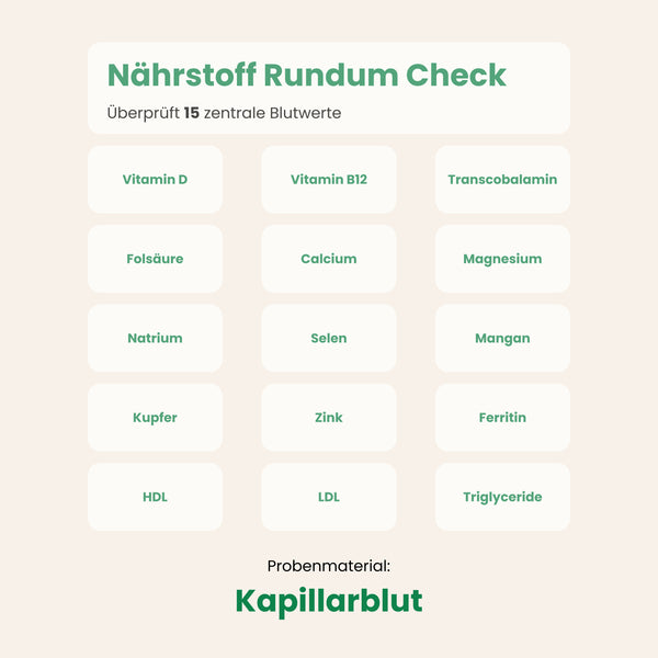 Nährstoff Rundum Check