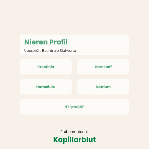Nieren Profil