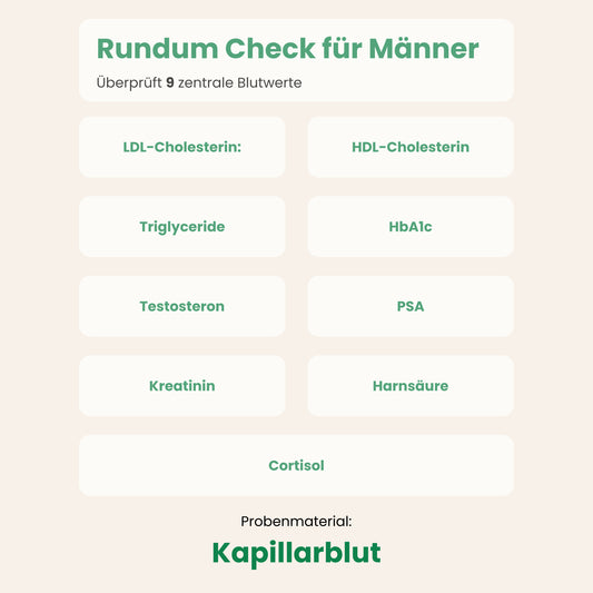Rundum Check für Männer
