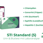 STI Test Standard - Geschlechtskrankheiten-Test - DoctorBox Heimtests